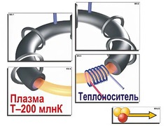 Модель-аппликация "Термоядерный синтез" (ламинированная) - fgospostavki.ru - Чита