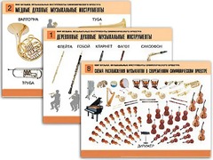 Комплект таблиц "Мир музыки. Инструменты симфонического оркестра" (8 таблиц, формат А2, ламинированные) - fgospostavki.ru - Чита