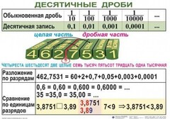 Комплект таблиц. Математика 5 класс - fgospostavki.ru - Чита