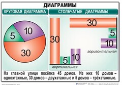Комплект таблиц. Математика 6 класс - fgospostavki.ru - Чита