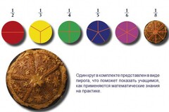 Учебно-игровой комплекс на магнитах "Доли круга" - fgospostavki.ru - Чита