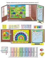 Комплект таблиц «Умножение учим с увлечением» (9 таблиц и демонстр. пособий + 56 карточек + CD с программой) - fgospostavki.ru - Чита