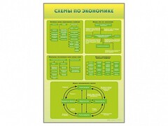 Стенды "Схемы по экономике" - fgospostavki.ru - Чита