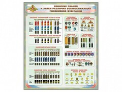 Стенд "Воинские звания и знаки различия военнослужащих Российской Федерации" - fgospostavki.ru - Чита