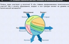Интерактивные курсы. Обществознание 9 классы. Базовый - fgospostavki.ru - Чита