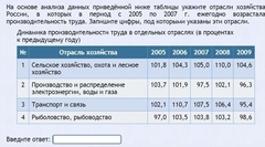 Интерактивные курсы. География 9 класс . Базовый. - fgospostavki.ru - Чита