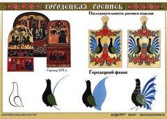 Комплект таблиц "Основы декоративно-прикладного искусства" - fgospostavki.ru - Чита