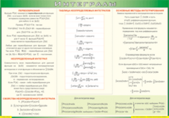 Таблица "Интегралы" (100х140 сантиметров, винил) - fgospostavki.ru - Чита