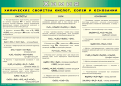 Таблица "Химические свойства кислот, солей и оснований" (100х140 сантиметров, винил) - fgospostavki.ru - Чита