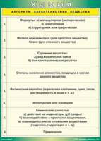 Таблица "Алгоритм характеристики вещества" (100х140 сантиметров, винил) - fgospostavki.ru - Чита