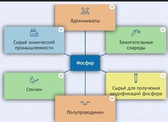 Интерактивные курсы. Химия 9 класс. Базовый. - fgospostavki.ru - Чита