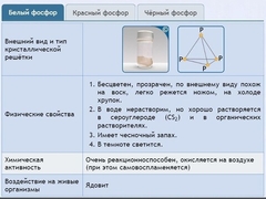 Интерактивные курсы. Химия 9 класс. Расширенный. - fgospostavki.ru - Чита