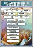 Стенд "Схема приготовления дрожжевого теста" - fgospostavki.ru - Чита