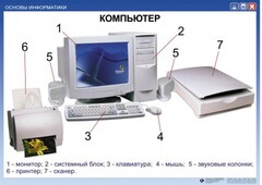 Комплект таблиц. Основы информатики - fgospostavki.ru - Чита