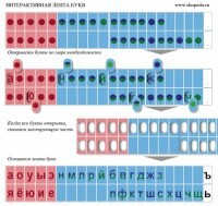 Комплект демонстрационный на магнитах "Лента букв интерактивная" - fgospostavki.ru - Чита