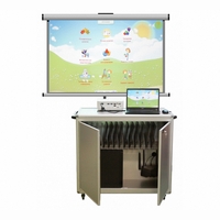 Мобильный компьютерный класс, ноутбуки (5+1) - fgospostavki.ru - Чита