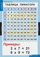 Комплект таблиц. Математика. Математические таблицы для начальной школы. - fgospostavki.ru - Чита