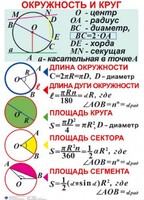 Комплект таблиц. Геометрия 7-11 класс - fgospostavki.ru - Чита