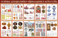 Стенд "Основы декоративно-прикладного искусства" - fgospostavki.ru - Чита