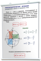Плакаты по математике для оформления кабинета. - fgospostavki.ru - Чита