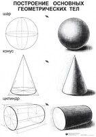 Комплект таблиц для уроков рисования "ИЗО" - fgospostavki.ru - Чита