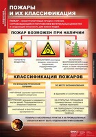 Комплект таблиц. ОБЖ. Пожарная безопасность. - fgospostavki.ru - Чита