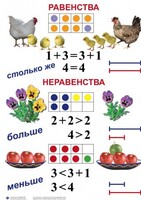 Комплект таблиц по математике для начальной школы. Математика 1 класс - fgospostavki.ru - Чита