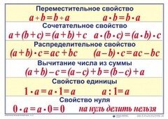Математические таблицы для начальной школы - fgospostavki.ru - Чита