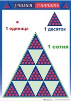 Приемы устных вычислений "Учимся считать" - fgospostavki.ru - Чита
