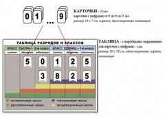 Интерактивная таблица по математике для начальных классов "Разряды и классы чисел" - fgospostavki.ru - Чита
