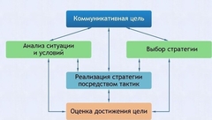 Интерактивные курсы. Русский язык 11 класс . Базовый. - fgospostavki.ru - Чита