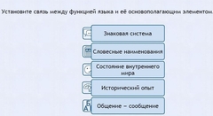 Интерактивные курсы. Русский язык 7 класс . Базовый. - fgospostavki.ru - Чита