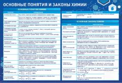 Стенд "Основные понятия и законы химии" - fgospostavki.ru - Чита