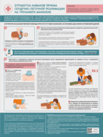 Стенд "Отработка приемов сердечно-легочной реанимации на тренажере-манекене" - fgospostavki.ru - Чита