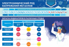 Стенд "Электрохимический ряд и окраска индикаторов в различных средах" - fgospostavki.ru - Чита