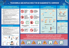 Стенд-уголок "Техника безопасности на уроках химии" - fgospostavki.ru - Чита