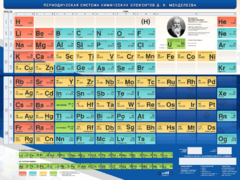 Стенд "Периодическая система химических элементов Д.И. Менделеева" - fgospostavki.ru - Чита