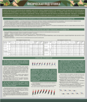 Стенд "Физическая подготовка" - fgospostavki.ru - Чита