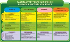 Стенд "Таблица употребления времен глагола в английском языке" - fgospostavki.ru - Чита