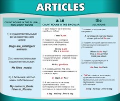 Стенд "Артикли" - fgospostavki.ru - Чита