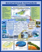 Стенд "Физическая география. Гидросфера" Вариант 2 - fgospostavki.ru - Чита
