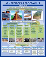 Стенд "Физическая география. Литосфера" Вариант 2 - fgospostavki.ru - Чита