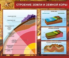 Стенд "Строение Земли и земной коры" Вариант 2 - fgospostavki.ru - Чита