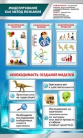 Стенд "Моделирование как метод познания" - fgospostavki.ru - Чита