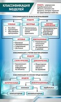 Стенд "Классификация моделей" - fgospostavki.ru - Чита