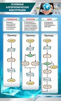 Стенд "Основные алгоритмические функции" - fgospostavki.ru - Чита