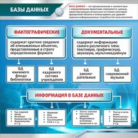 Стенд "Базы данных" - fgospostavki.ru - Чита