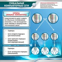 Стенд "Глобальные компьютерные сети" - fgospostavki.ru - Чита