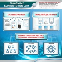 Стенд "Локальные компьютерные сети" - fgospostavki.ru - Чита