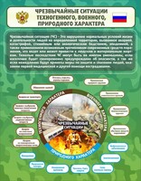 Стенд "Чрезвычайные ситуации техногенного, военного, природного характера" Вариант 2 - fgospostavki.ru - Чита